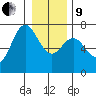 Neah Bay tide chart for Sunday, January 9, 2022