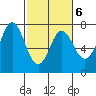 Neah Bay tide chart for Sunday, March 6, 2022