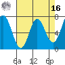 Neah Bay tide chart for Saturday, April 16, 2022