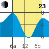 Neah Bay tide chart for Saturday, April 23, 2022