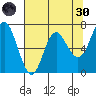 Neah Bay tide chart for Saturday, April 30, 2022