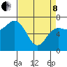 Neah Bay tide chart for Friday, April 8, 2022