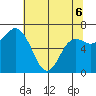 Neah Bay tide chart for Friday, May 6, 2022