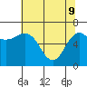 Neah Bay tide chart for Monday, May 9, 2022