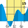 Neah Bay tide chart for Wednesday, June 15, 2022