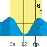 Neah Bay tide chart for Monday, June 6, 2022