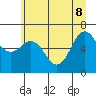 Neah Bay tide chart for Wednesday, June 8, 2022