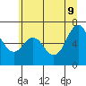 Neah Bay tide chart for Thursday, June 9, 2022