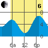 Neah Bay tide chart for Wednesday, July 6, 2022