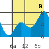 Neah Bay tide chart for Saturday, July 9, 2022