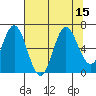 Neah Bay tide chart for Monday, August 15, 2022