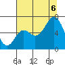 Neah Bay tide chart for Saturday, August 6, 2022
