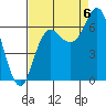 Neah Bay tide chart for Tuesday, September 6, 2022