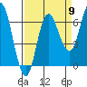 Neah Bay tide chart for Friday, September 9, 2022