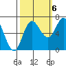 Neah Bay tide chart for Thursday, October 6, 2022