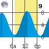 Neah Bay tide chart for Sunday, October 9, 2022