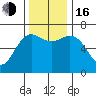 Neah Bay tide chart for Wednesday, November 16, 2022