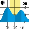 Neah Bay tide chart for Thursday, December 29, 2022