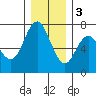 Neah Bay tide chart for Saturday, December 3, 2022