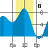 Neah Bay tide chart for Thursday, December 8, 2022