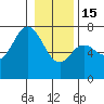 Neah Bay tide chart for Sunday, January 15, 2023