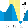 Neah Bay tide chart for Thursday, January 19, 2023