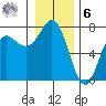 Neah Bay tide chart for Friday, January 6, 2023