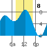 Neah Bay tide chart for Sunday, January 8, 2023