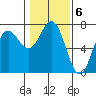 Neah Bay tide chart for Monday, February 6, 2023
