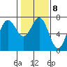 Neah Bay tide chart for Wednesday, February 8, 2023