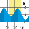 Neah Bay tide chart for Thursday, February 9, 2023