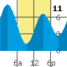 Neah Bay tide chart for Saturday, March 11, 2023