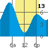 Neah Bay tide chart for Monday, March 13, 2023