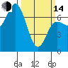 Neah Bay tide chart for Tuesday, March 14, 2023