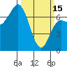 Neah Bay tide chart for Wednesday, March 15, 2023