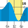 Neah Bay tide chart for Thursday, March 16, 2023