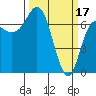 Neah Bay tide chart for Friday, March 17, 2023