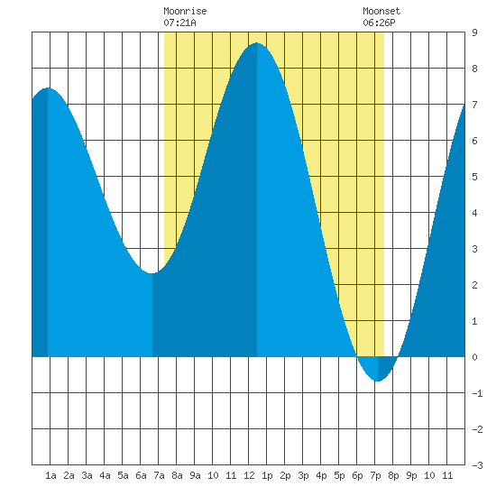Neah Bay tide chart for Monday, March 20, 2023