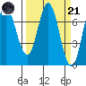 Neah Bay tide chart for Tuesday, March 21, 2023