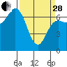Neah Bay tide chart for Tuesday, March 28, 2023