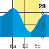 Neah Bay tide chart for Wednesday, March 29, 2023