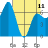 Neah Bay tide chart for Tuesday, April 11, 2023