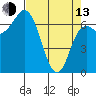 Neah Bay tide chart for Thursday, April 13, 2023