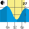 Neah Bay tide chart for Thursday, April 27, 2023