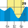 Neah Bay tide chart for Saturday, April 29, 2023