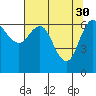 Neah Bay tide chart for Sunday, April 30, 2023
