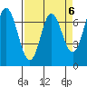 Neah Bay tide chart for Thursday, April 6, 2023