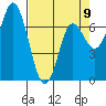 Neah Bay tide chart for Sunday, April 9, 2023