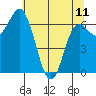 Neah Bay tide chart for Thursday, May 11, 2023