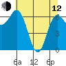 Neah Bay tide chart for Friday, May 12, 2023